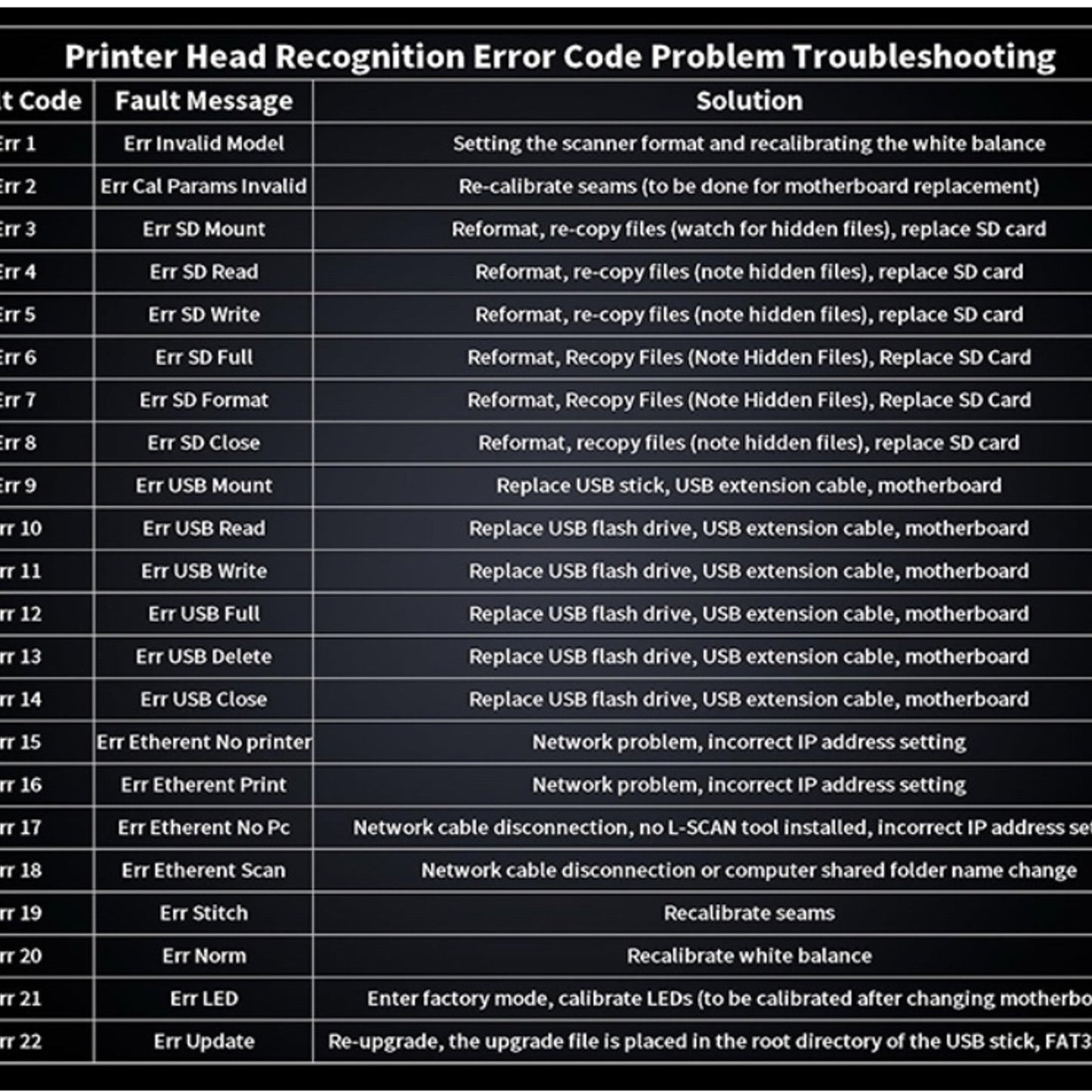 PF-06 PF06 Print Head Printhead for Canon TA-20, TA-30, TA-5200, TA-5300, TM-200, TM-205, TM-300, TM-305, TM-5205, TM-5305, TX-2000, TX-3000, TX-4000, TX-5200 (PF 06) Ibello