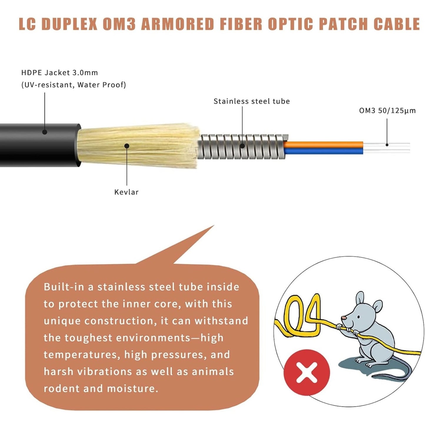 Armored Fiber Optic Cable OM3 Fiber LC to LC Outdoor 10GB/Gi 800ft (245 Meters) Multimode Fiber Patch Cable Duplex 50/125 with Pulling Eye Kit Installed on one end, Black