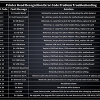 PF-06 PF06 Print Head Printhead for Canon TA-20, TA-30, TA-5200, TA-5300, TM-200, TM-205, TM-300, TM-305, TM-5205, TM-5305, TX-2000, TX-3000, TX-4000, TX-5200 (PF 06) Ibello