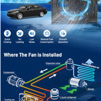 Engine Cooling Fan Assembly, Cooling Radiator Fan Replacement For BMW E60 525 530 545 645 E65 750, Replace 17427543282 17427514181