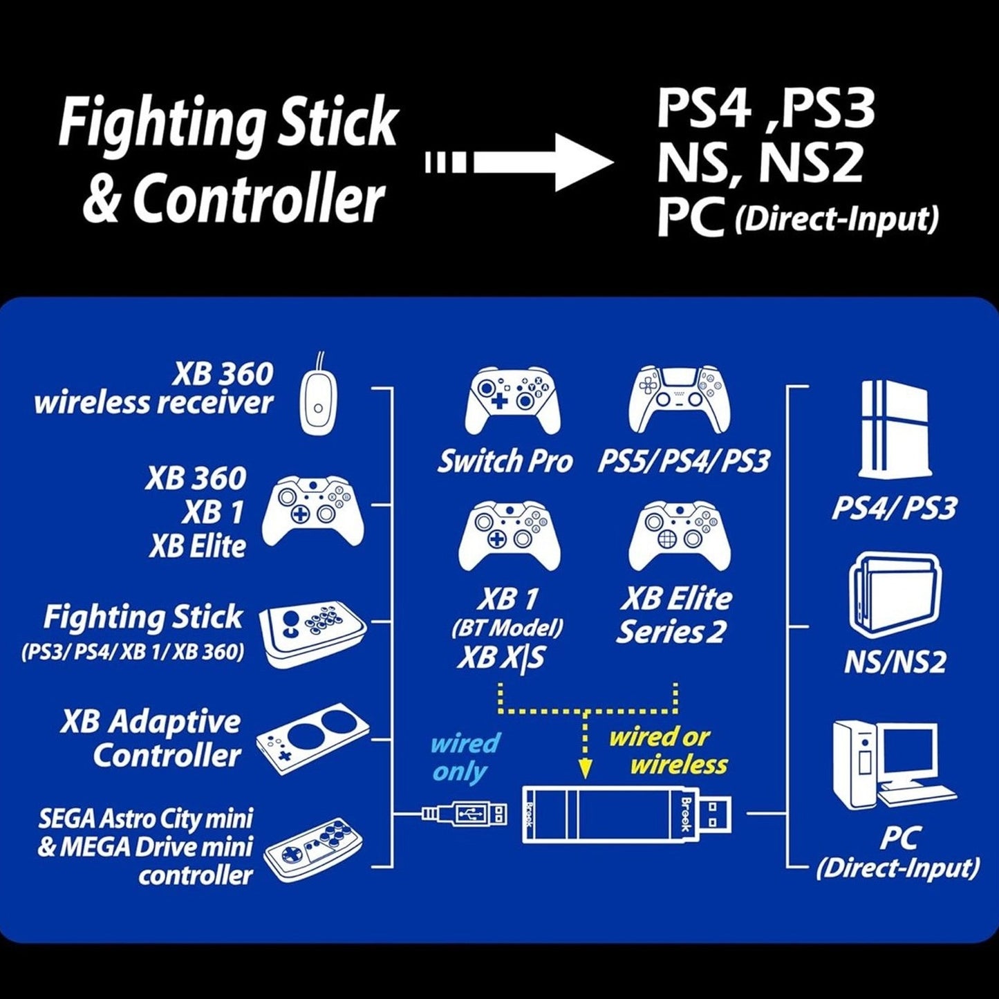 Brook Wingman XE2 Wireless Controller Adapter [Exclusive Version] – 2-in-1 Converter for PS4, Xbox Series, NS, NS 2 & PC – Supports Turbo, Remap, Lag-Free Play – Includes Keychain