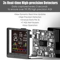 Professional Indoor Air Quality Monitor 7X AQI Alarms,16 in 1 Portable Real-Time Detector for PM2.5 | PM10 | CO2 | TVOC | HCHO | Temp | Hum for Home Cars Plants Pets