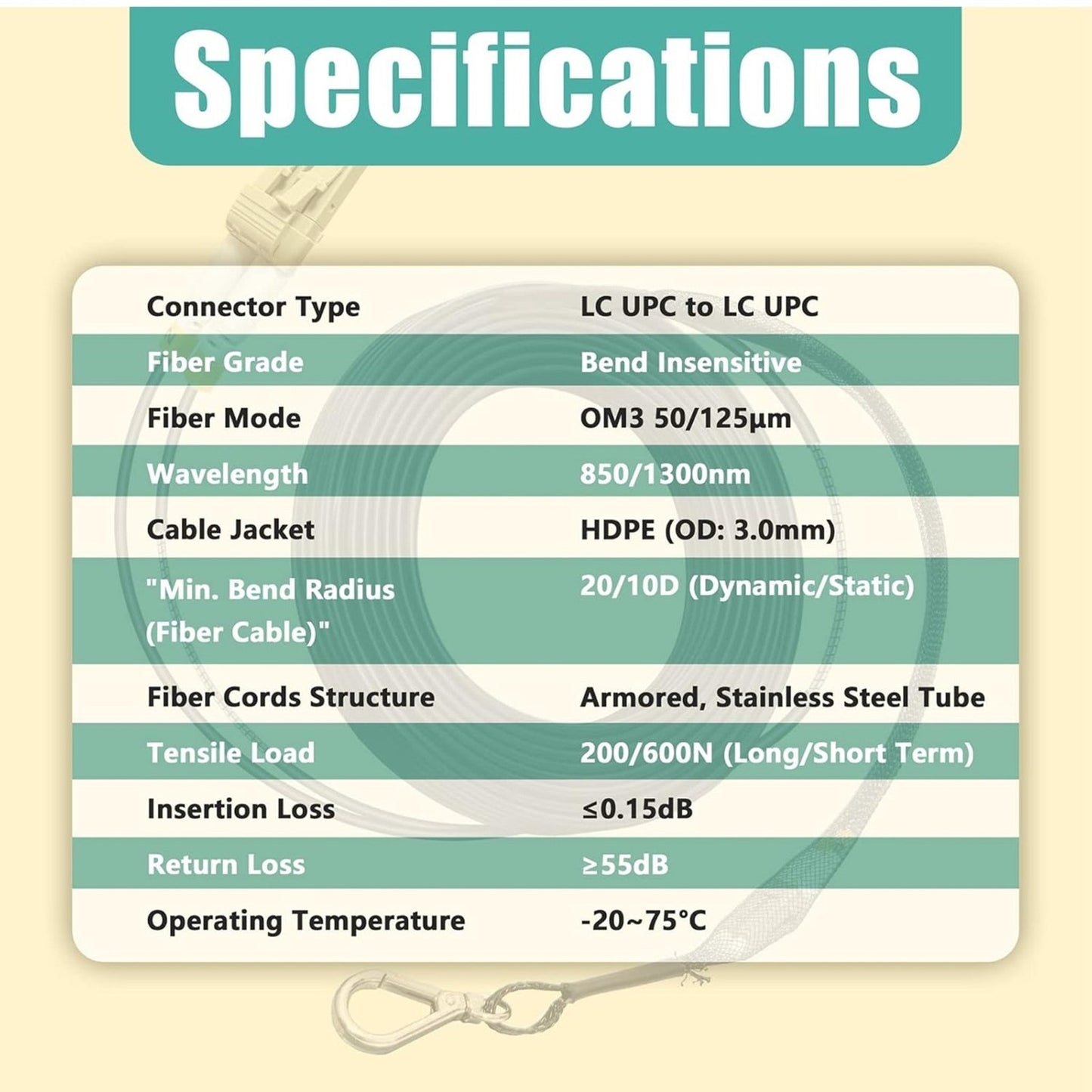 Armored Fiber Optic Cable OM3 Fiber LC to LC Outdoor 10GB/Gi 800ft (245 Meters) Multimode Fiber Patch Cable Duplex 50/125 with Pulling Eye Kit Installed on one end, Black