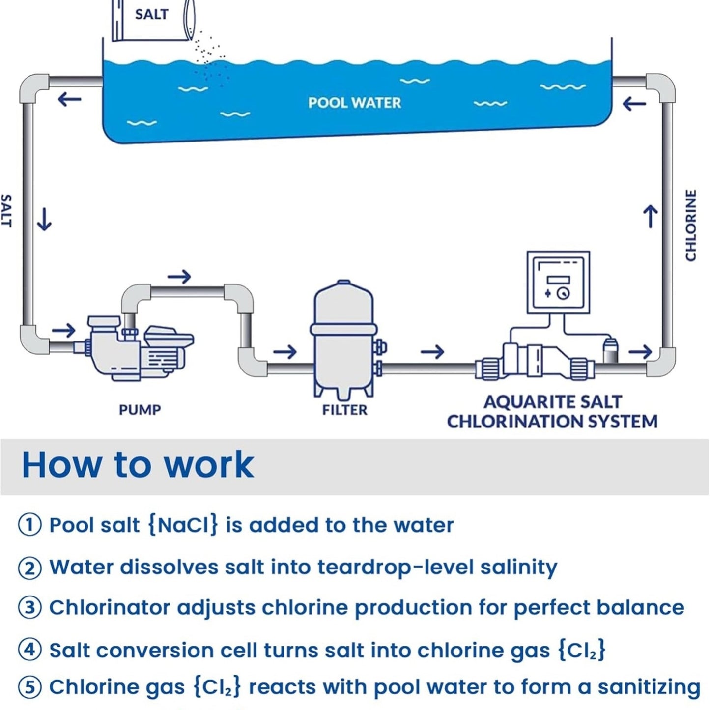 T-3 Salt Cell Replacement For Hayward W3T-Cell-3 Salt Generator Up To 15,000GALS