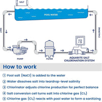 T-3 Salt Cell Replacement For Hayward W3T-Cell-3 Salt Generator Up To 15,000GALS