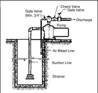 Little Giant LSPH-200-C 2 HP, 230V 84 GPM, 57 PSI High Pressure Sprinkler/Irrigation Pump, Blue, 558298