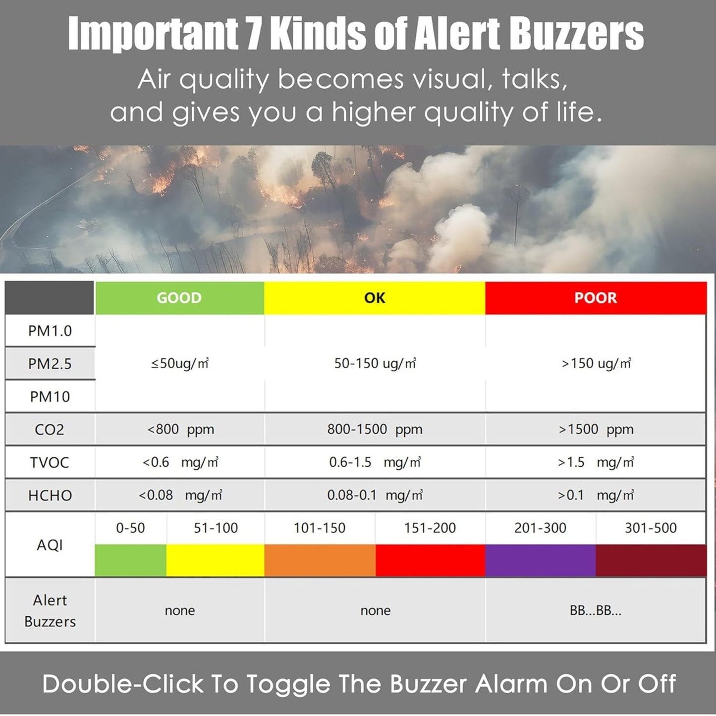 Professional Indoor Air Quality Monitor 7X AQI Alarms,16 in 1 Portable Real-Time Detector for PM2.5 | PM10 | CO2 | TVOC | HCHO | Temp | Hum for Home Cars Plants Pets