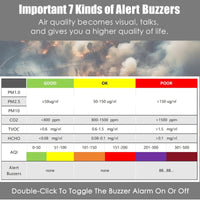 Professional Indoor Air Quality Monitor 7X AQI Alarms,16 in 1 Portable Real-Time Detector for PM2.5 | PM10 | CO2 | TVOC | HCHO | Temp | Hum for Home Cars Plants Pets