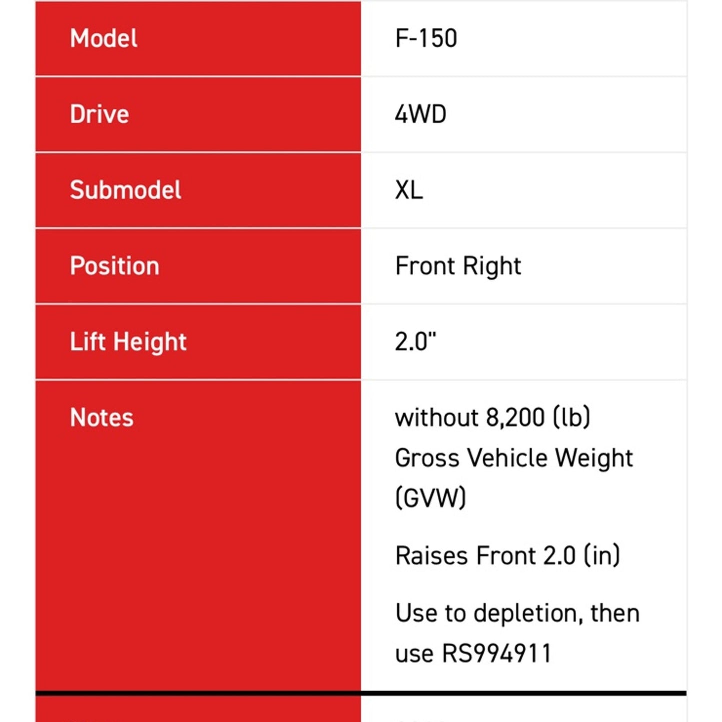 Rancho QuickLIFT RS999911 Suspension Strut Coil Spring Assembly Ford F-150 09-13