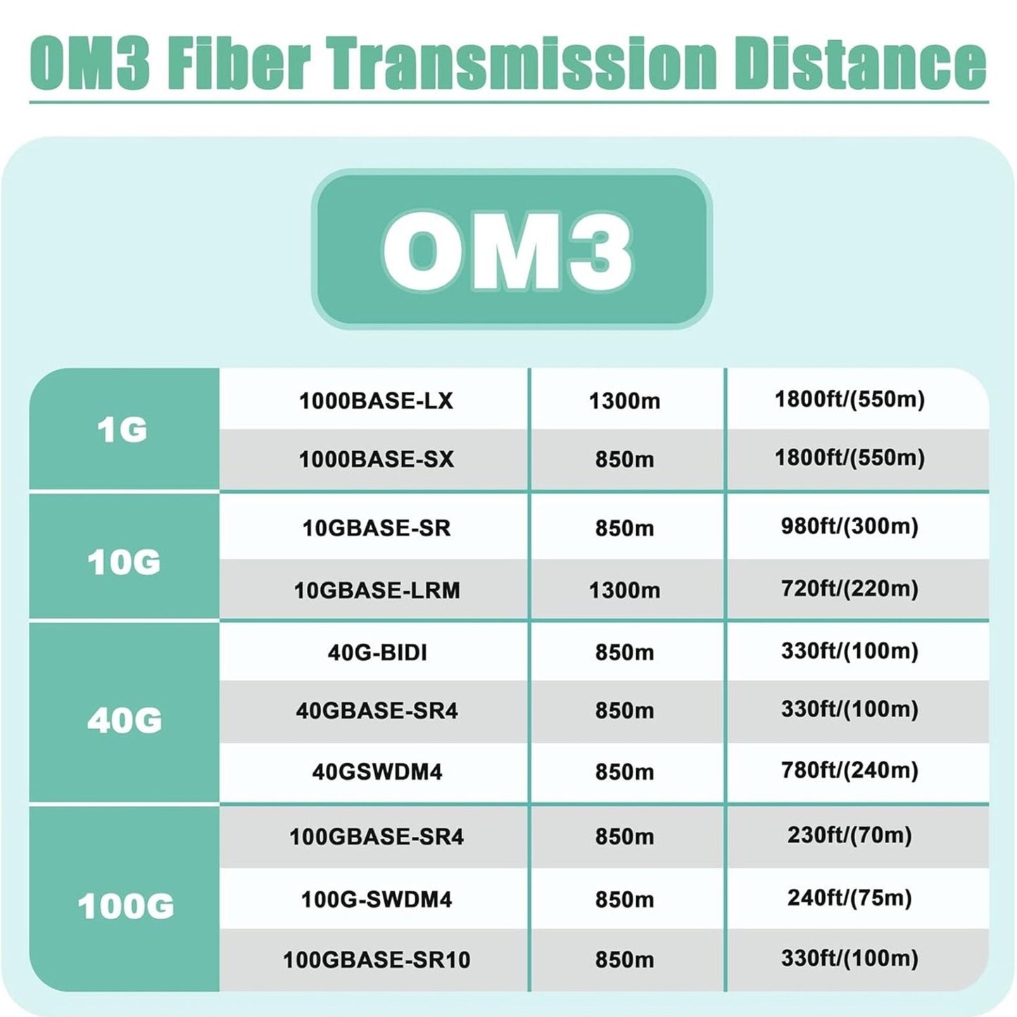 Armored Fiber Optic Cable OM3 Fiber LC to LC Outdoor 10GB/Gi 800ft (245 Meters) Multimode Fiber Patch Cable Duplex 50/125 with Pulling Eye Kit Installed on one end, Black