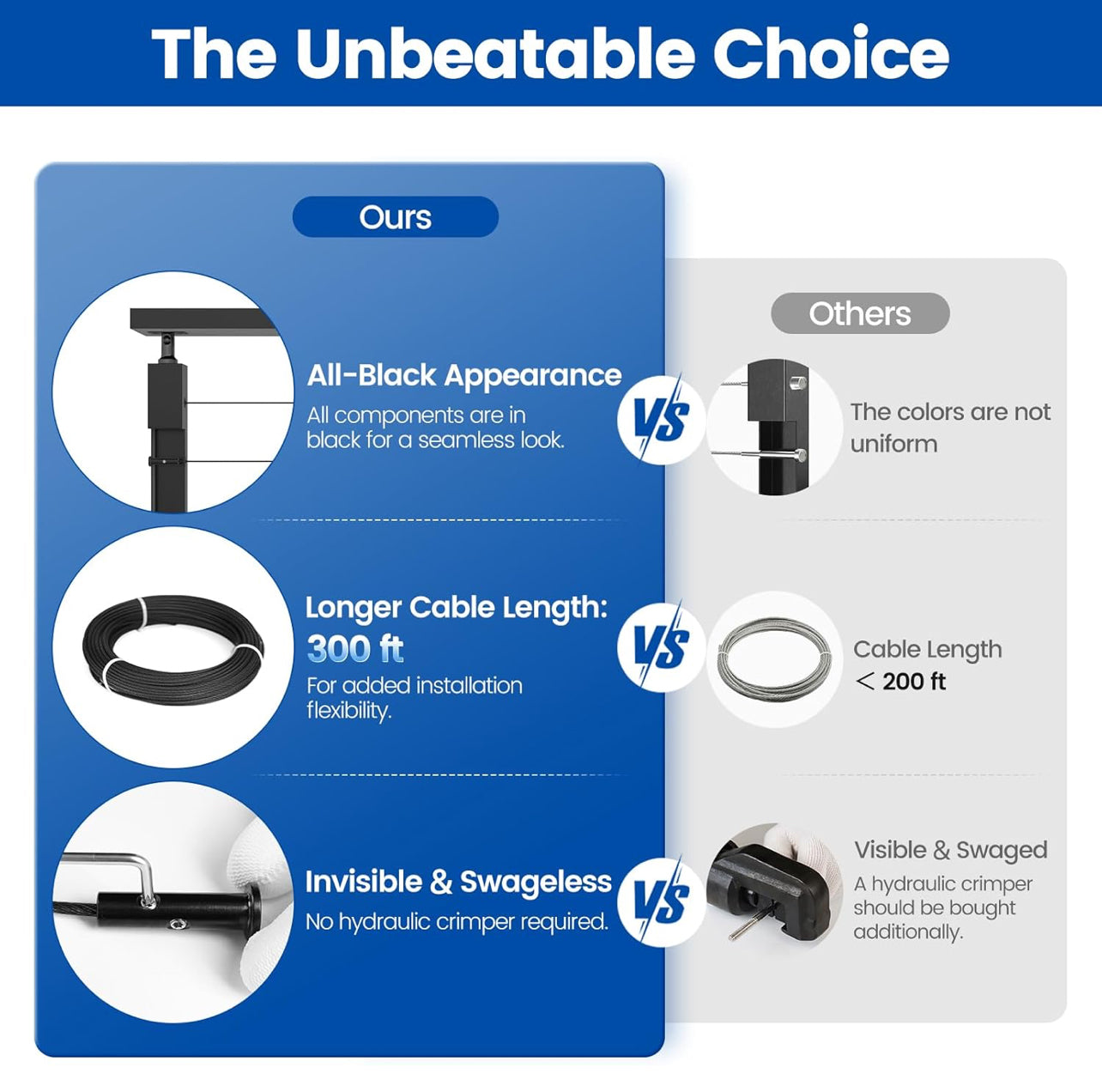 Muzata 15-20FT Modular Black Cable Railing Kit 36” 4 Level Post Kit Complete Set Cable Railing System For Decks Length Adjustable Easy DIY With Paper User Guide (No Handrail) RWS2 BH4S