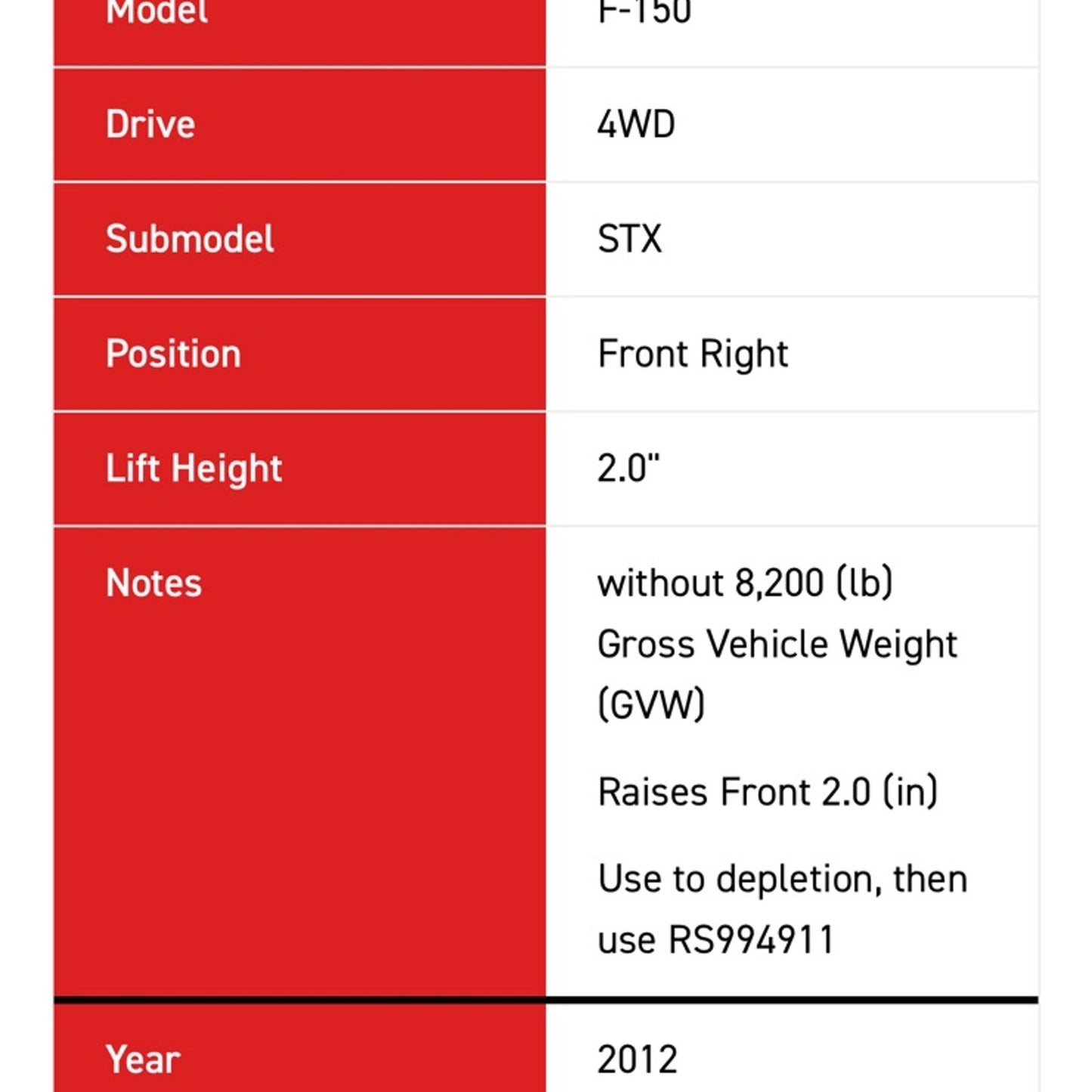 Rancho QuickLIFT RS999911 Suspension Strut Coil Spring Assembly Ford F-150 09-13