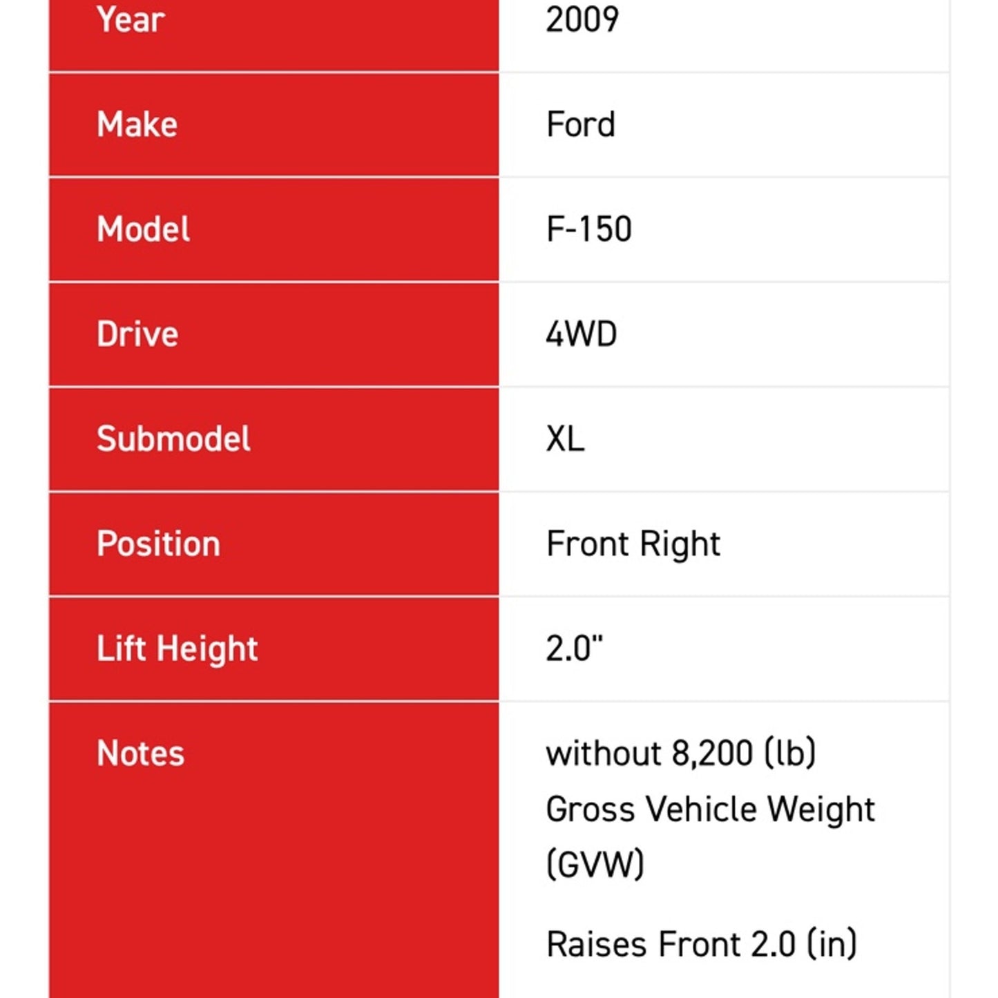 Rancho QuickLIFT RS999911 Suspension Strut Coil Spring Assembly Ford F-150 09-13