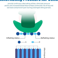 Alternating Pressure Seat Cushion for Wheelchairs with 24 Hour Air Pump Self Inflating Air Cell Cushion Pad for Pressure Relief Ulcer & Bed Sore Prevention Relieve Coccyx Tailbone Pain