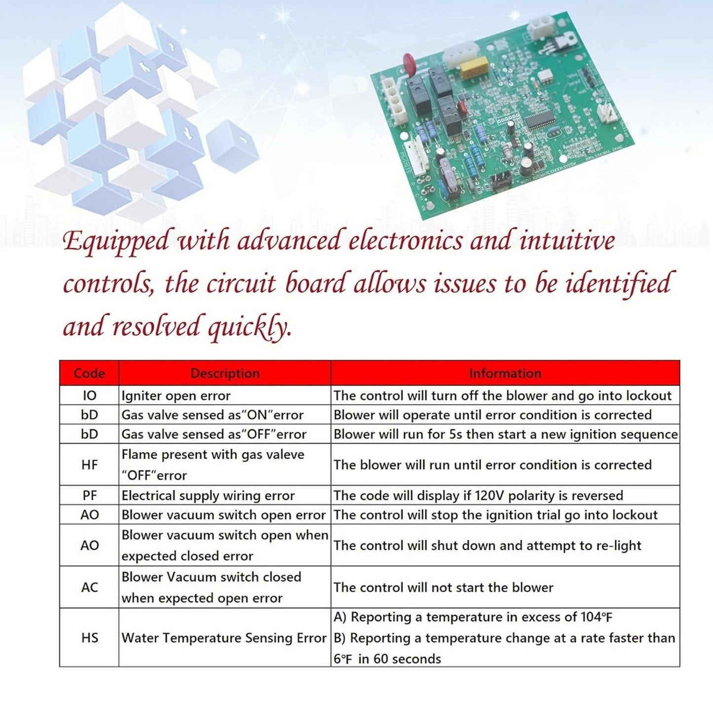 FDXLICB1930 FD Integrated Control Board Replacement Hayward H-Series Pool Heater H150FDN/FDP,H200FDN/FDP H250FDN/FDP, H300FDN/FDP, H350FDN/FDP,H400FDN/FDP