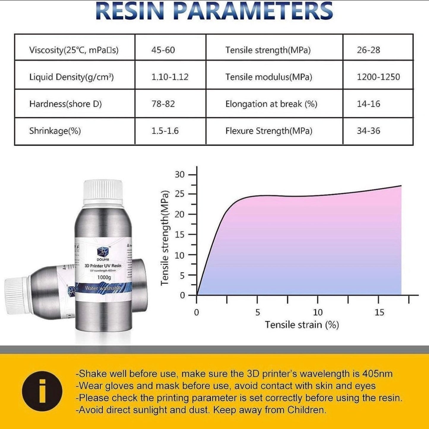 3D Resin Printing 2PK 1000G Water Washable 405nm UV Cured Green LCD DOUMII Print