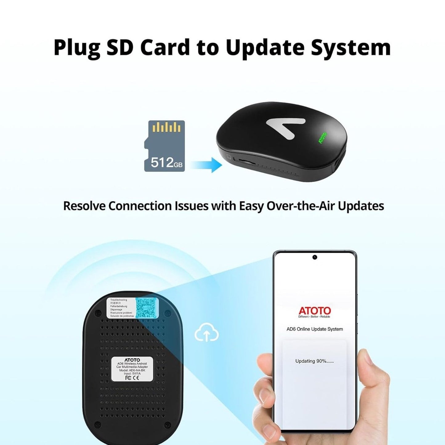 AD6 Wired CarPlay to Wireless CarPlay/Wireless Android Auto Adapter, Wireless Android Support OBD, Intelligent AI Voice Dongle with GPS Tracking, AI Box with Bluetooth, 4GB+64GB