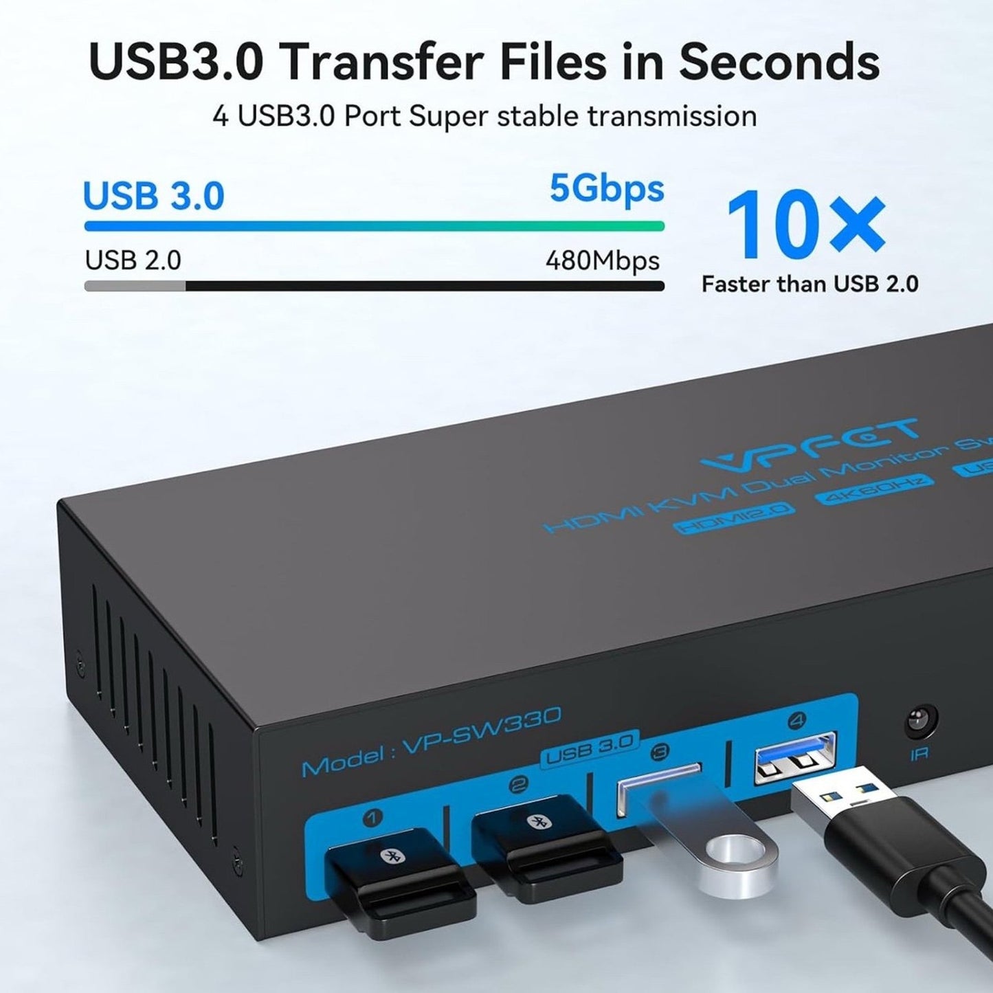 HDMI KVM Switch 2 Monitors 3 Computers EDID Simulation 4K@60Hz 3 Ports KVM Switc